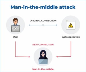 Wp Man In The Middle Attack