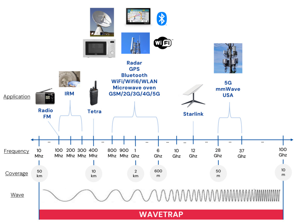 Wavetrap Radio Waves Illustration