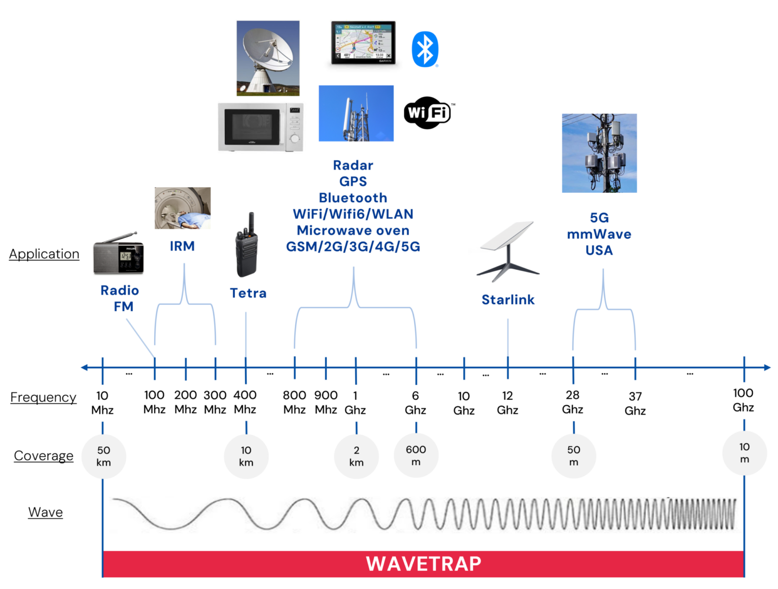 Waves and Electric Waves Expert Analysis