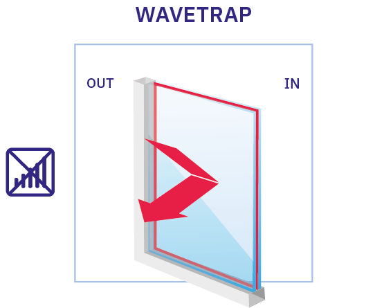 Glazing shielding material